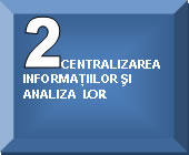 Centralizarea informatiilor si analiza lor